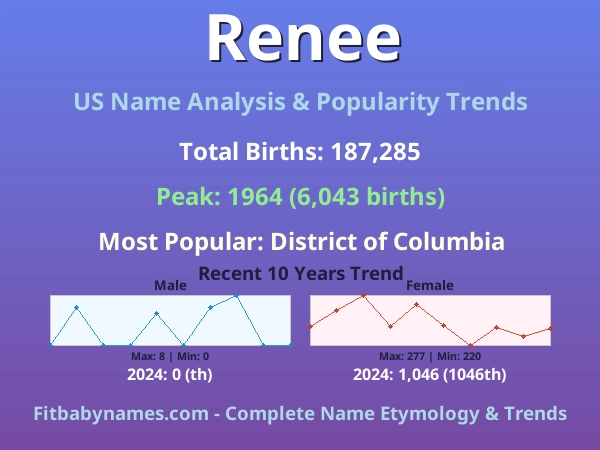 Infographic: Renee name meaning, origin, and popularity trends in the United States (US baby name analysis chart)
