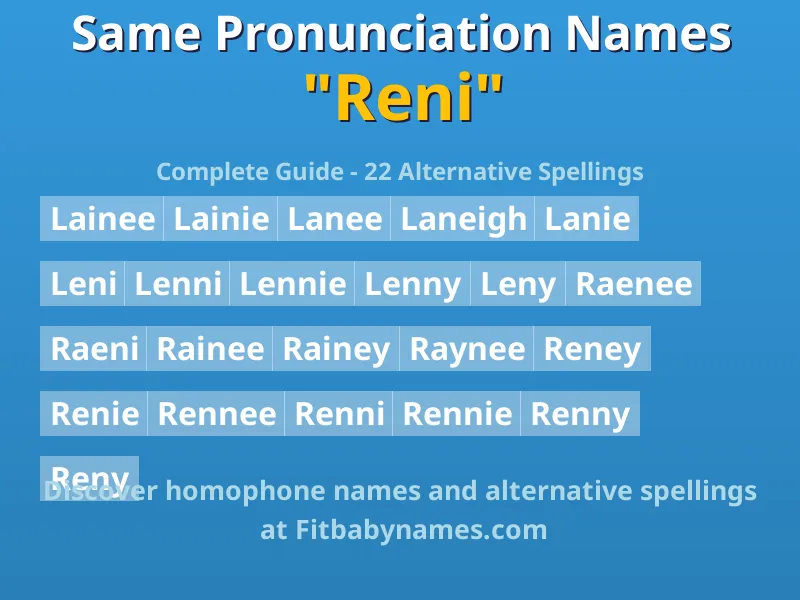 Infographic: Reni same pronunciation names, similar names, and homophone names