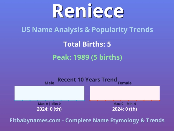 Infographic: Reniece name meaning, origin, and popularity trends in the United States (US baby name analysis chart)