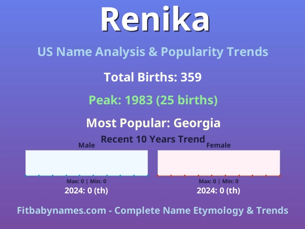 Infographic: Renika name meaning, origin, and popularity trends in the United States (US baby name analysis chart)