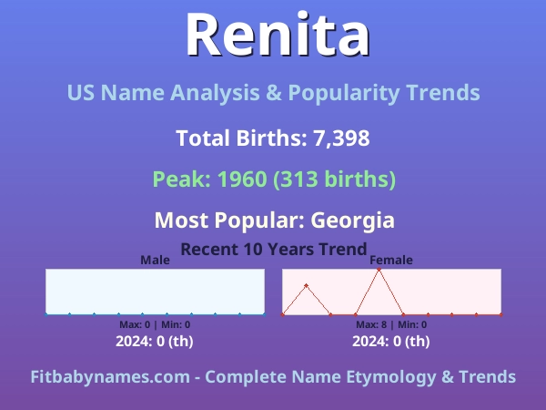 Infographic: Renita name meaning, origin, and popularity trends in the United States (US baby name analysis chart)