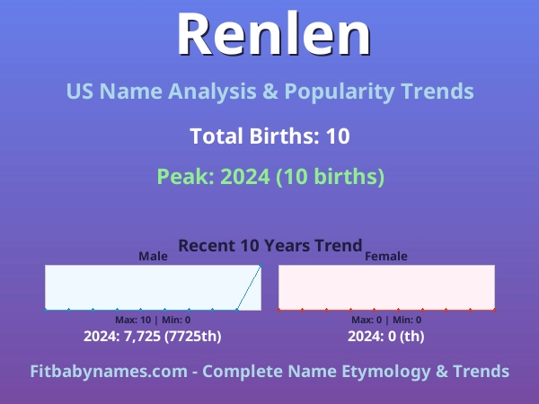 Infographic: Renlen name meaning, origin, and popularity trends in the United States (US baby name analysis chart)