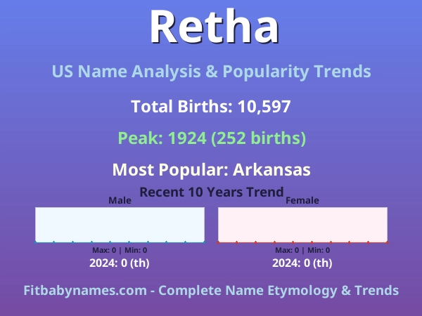 Infographic: Retha name meaning, origin, and popularity trends in the United States (US baby name analysis chart)