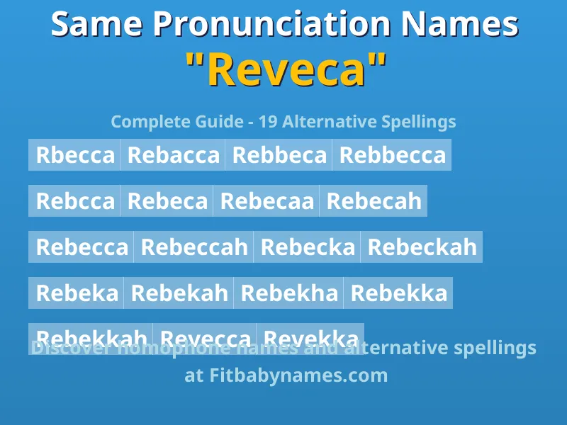 Infographic: Reveca same pronunciation names, similar names, and homophone names