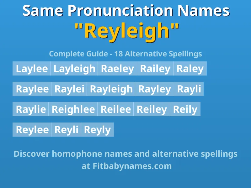 Infographic: Reyleigh same pronunciation names, similar names, and homophone names