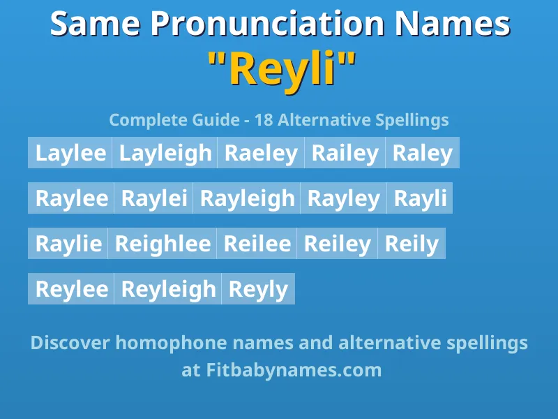 Infographic: Reyli same pronunciation names, similar names, and homophone names