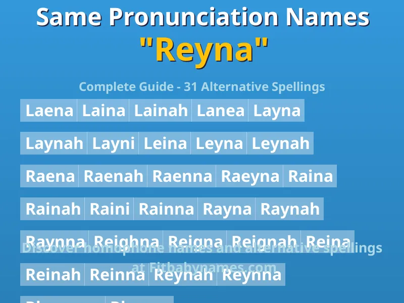 Infographic: Reyna same pronunciation names, similar names, and homophone names