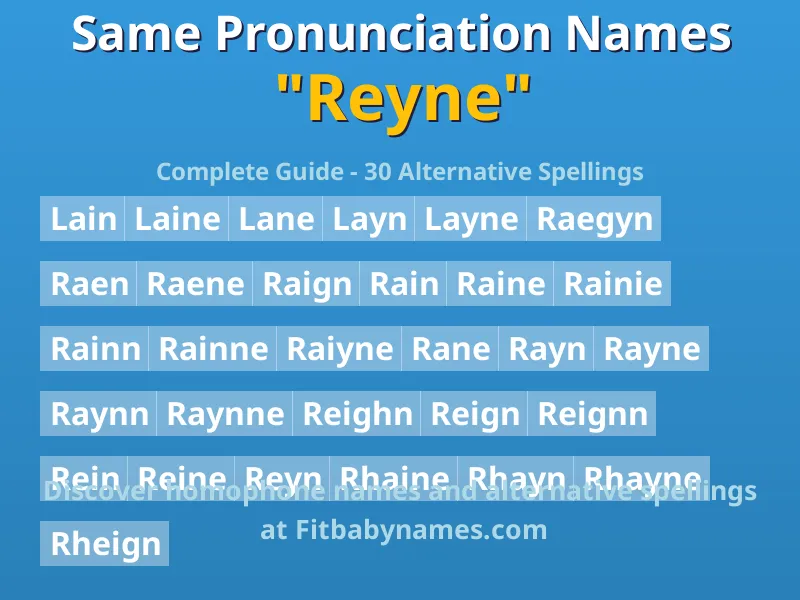 Infographic: Reyne same pronunciation names, similar names, and homophone names