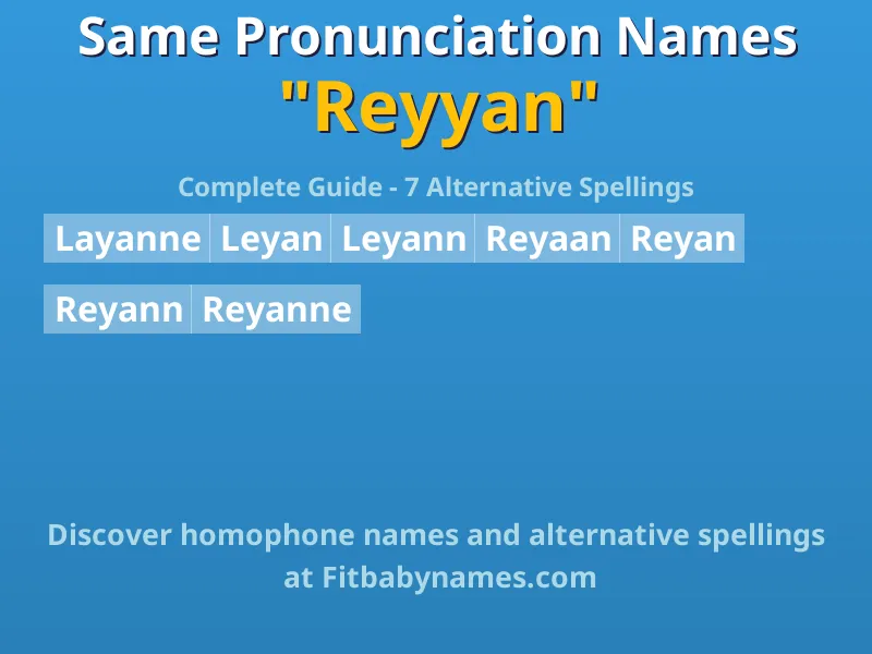 Infographic: Reyyan same pronunciation names, similar names, and homophone names