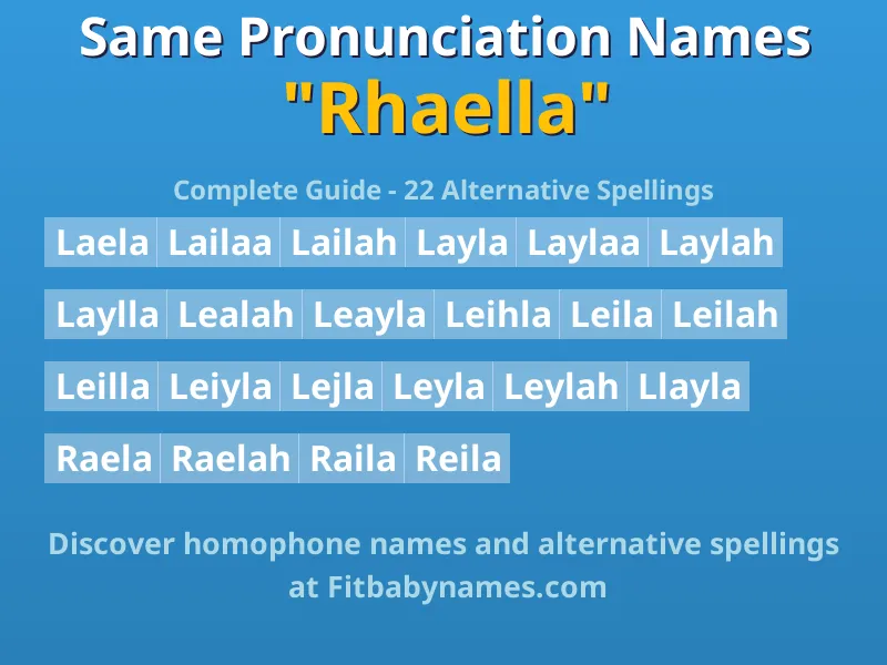 Infographic: Rhaella same pronunciation names, similar names, and homophone names