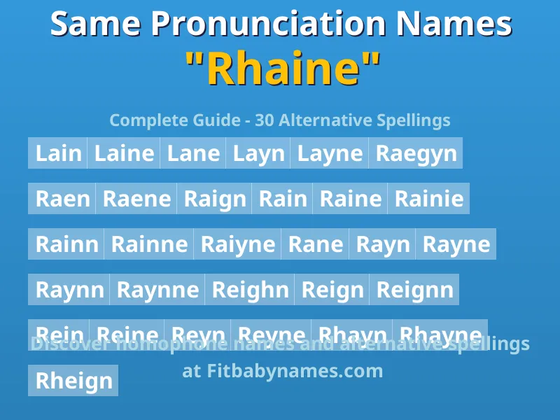 Infographic: Rhaine same pronunciation names, similar names, and homophone names