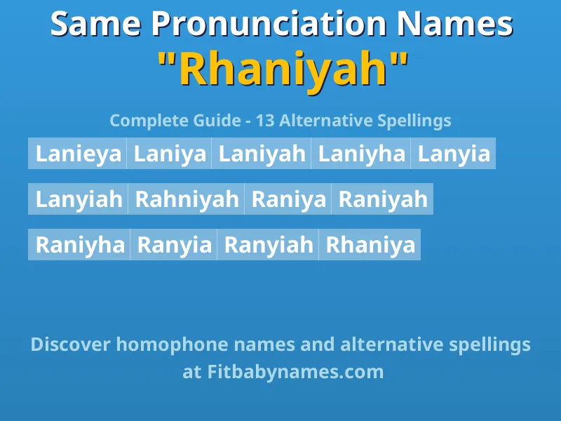 Infographic: Rhaniyah same pronunciation names, similar names, and homophone names