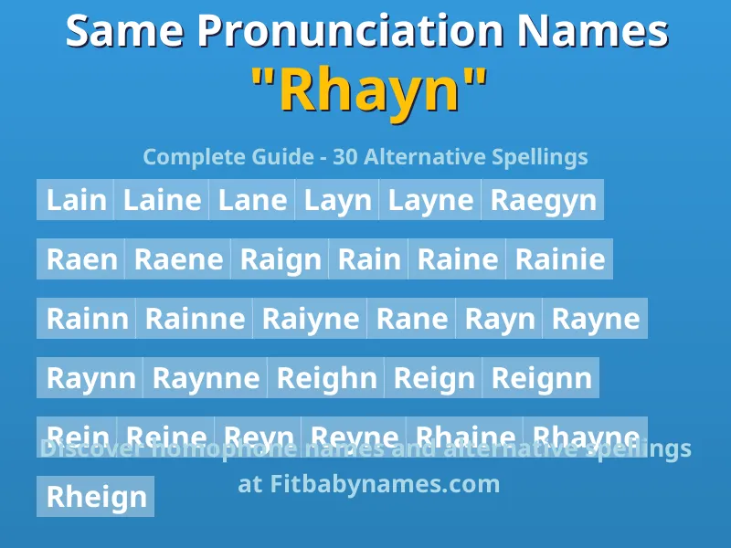 Infographic: Rhayn same pronunciation names, similar names, and homophone names