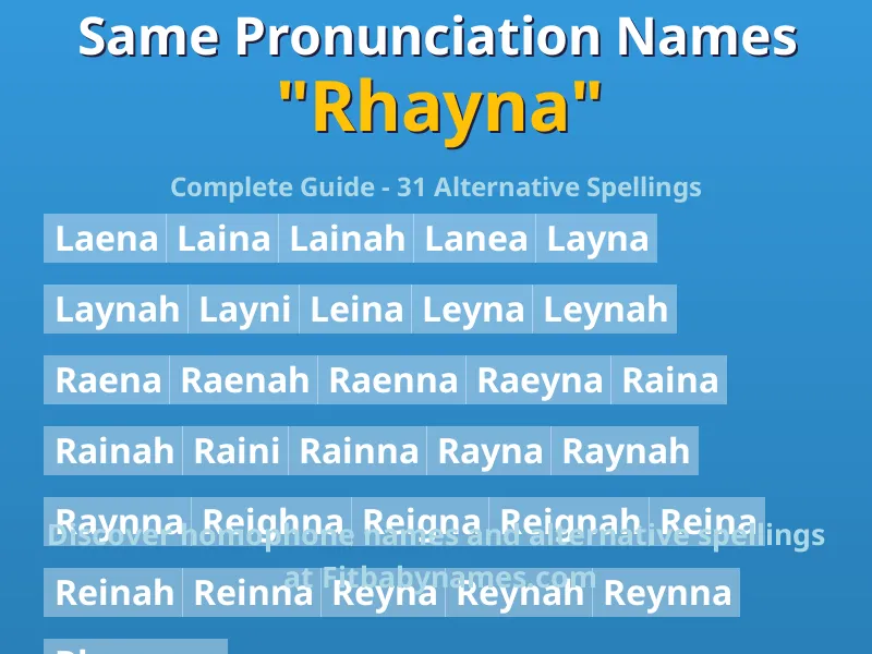 Infographic: Rhayna same pronunciation names, similar names, and homophone names