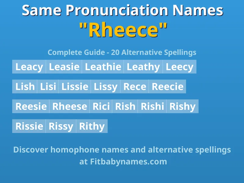 Infographic: Rheece same pronunciation names, similar names, and homophone names