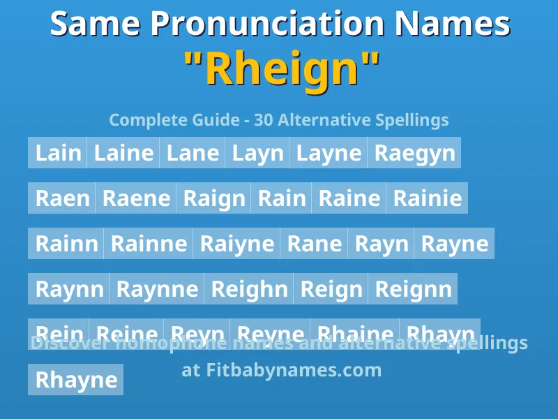 Infographic: Rheign same pronunciation names, similar names, and homophone names