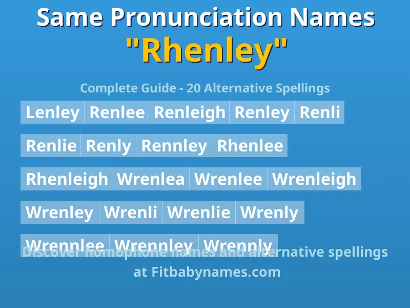 Infographic: Rhenley same pronunciation names, similar names, and homophone names