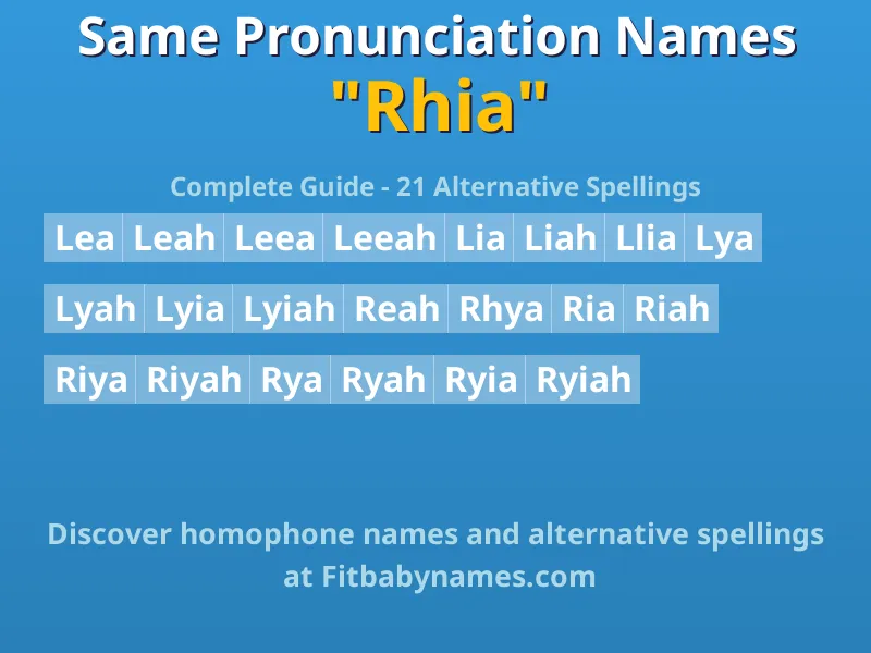 Infographic: Rhia same pronunciation names, similar names, and homophone names