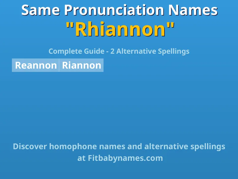 Infographic: Rhiannon same pronunciation names, similar names, and homophone names