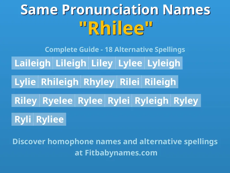 Infographic: Rhilee same pronunciation names, similar names, and homophone names