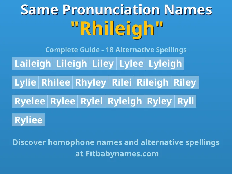 Infographic: Rhileigh same pronunciation names, similar names, and homophone names