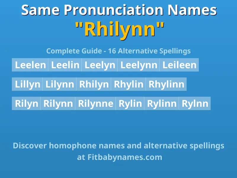 Infographic: Rhilynn same pronunciation names, similar names, and homophone names