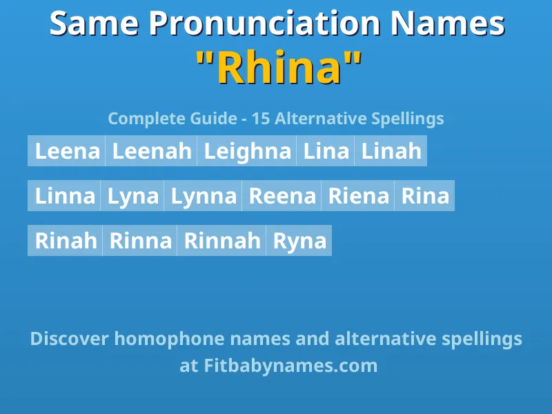 Infographic: Rhina same pronunciation names, similar names, and homophone names
