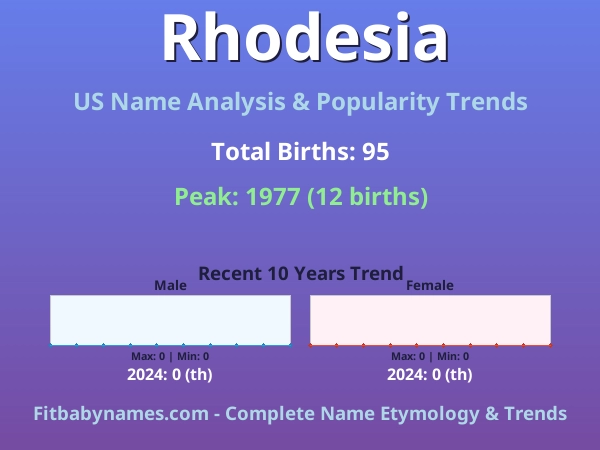 Infographic: Rhodesia name meaning, origin, and popularity trends in the United States (US baby name analysis chart)