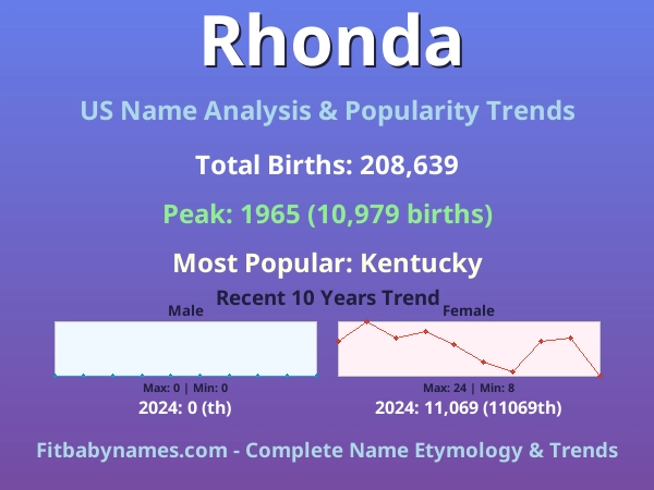 Infographic: Rhonda name meaning, origin, and popularity trends in the United States (US baby name analysis chart)