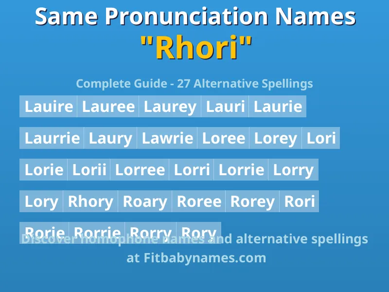 Infographic: Rhori same pronunciation names, similar names, and homophone names