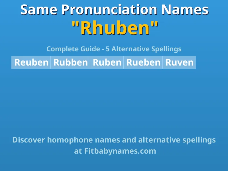 Infographic: Rhuben same pronunciation names, similar names, and homophone names