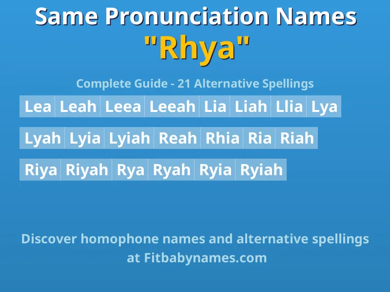 Infographic: Rhya same pronunciation names, similar names, and homophone names