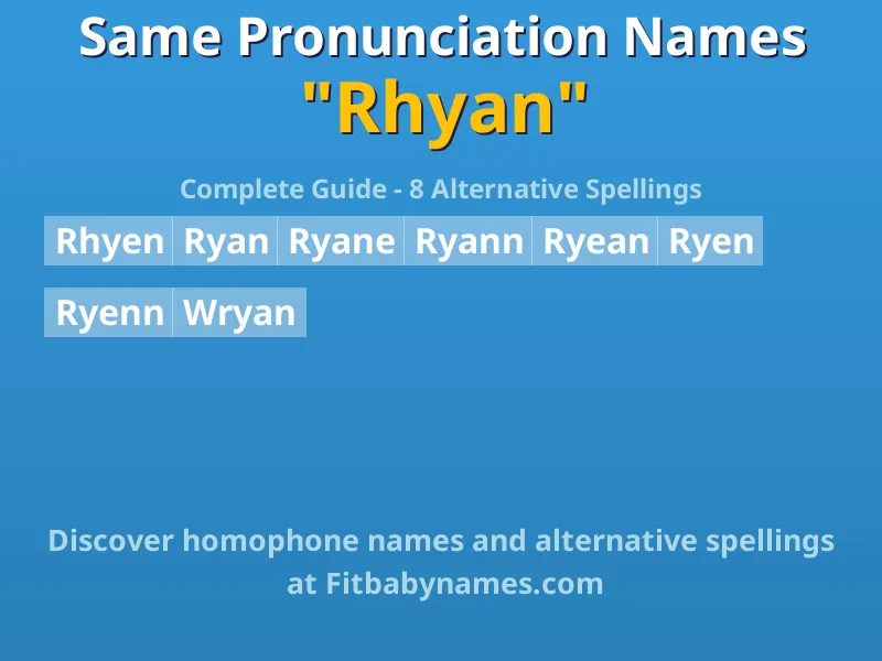 Infographic: Rhyan same pronunciation names, similar names, and homophone names