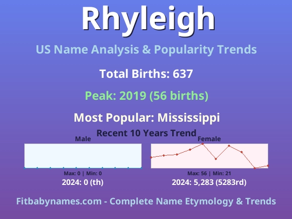 Infographic: Rhyleigh name meaning, origin, and popularity trends in the United States (US baby name analysis chart)