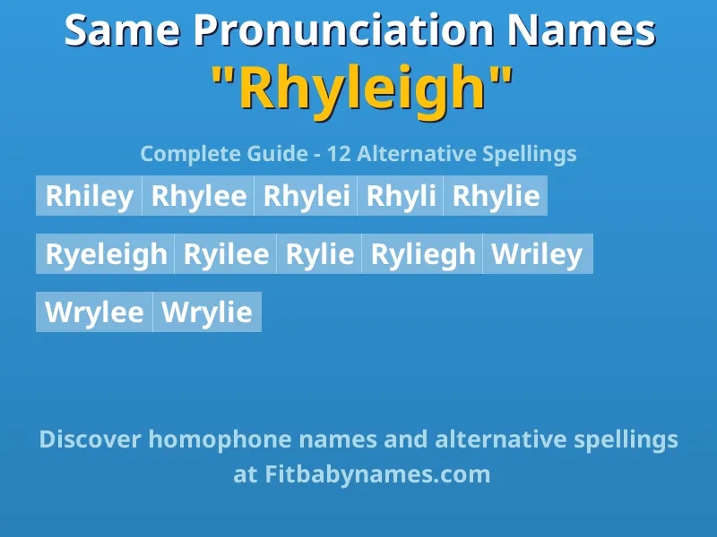 Infographic: Rhyleigh same pronunciation names, similar names, and homophone names