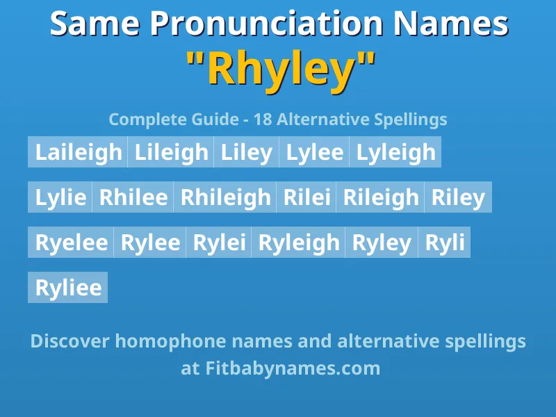 Infographic: Rhyley same pronunciation names, similar names, and homophone names
