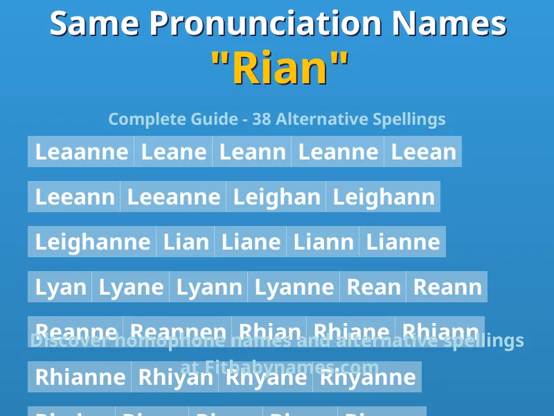 Infographic: Rian same pronunciation names, similar names, and homophone names