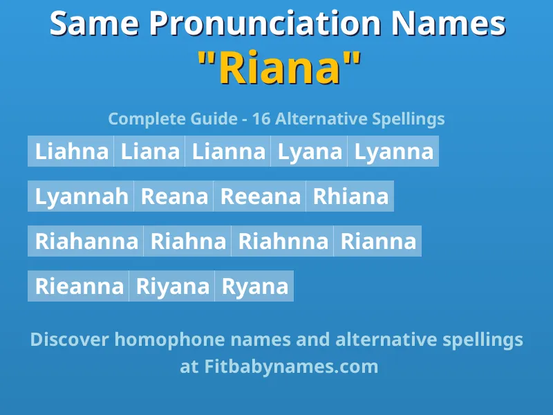 Infographic: Riana same pronunciation names, similar names, and homophone names