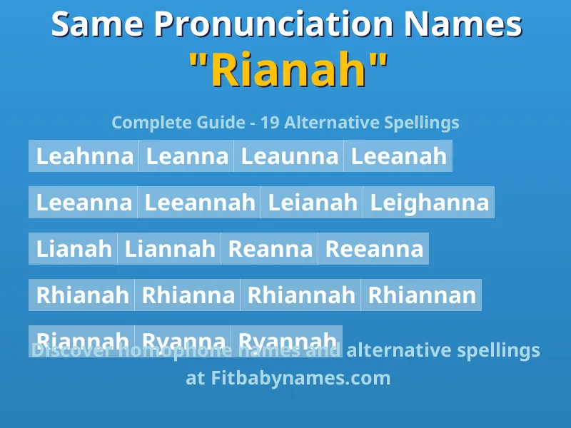 Infographic: Rianah same pronunciation names, similar names, and homophone names