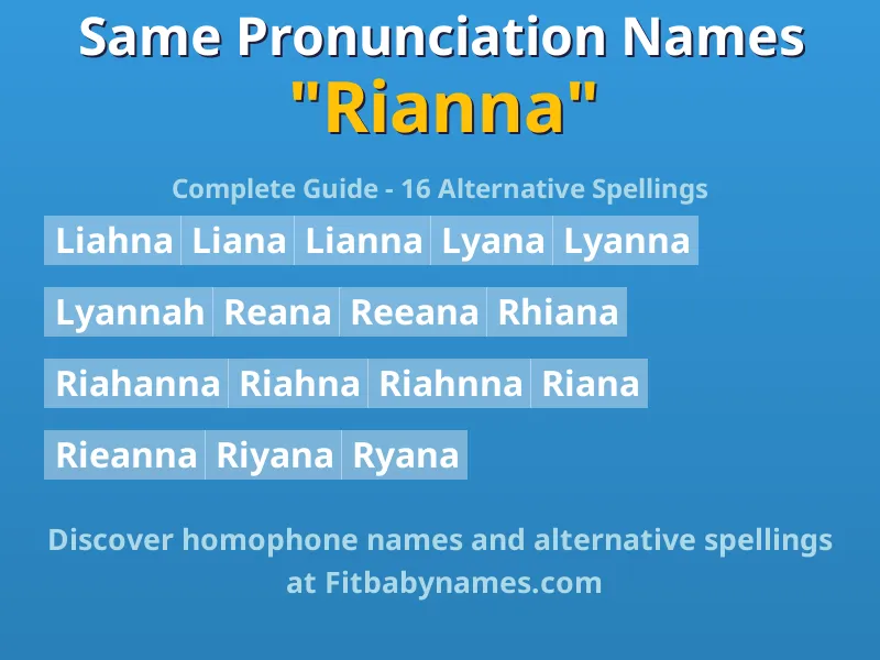 Infographic: Rianna same pronunciation names, similar names, and homophone names