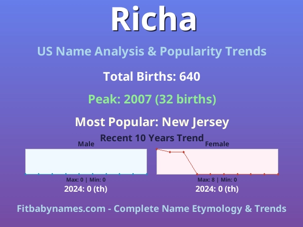 Infographic: Richa name meaning, origin, and popularity trends in the United States (US baby name analysis chart)