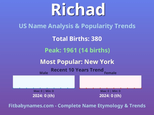 Infographic: Richad name meaning, origin, and popularity trends in the United States (US baby name analysis chart)