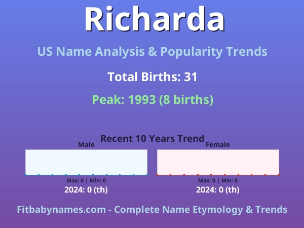 Infographic: Richarda name meaning, origin, and popularity trends in the United States (US baby name analysis chart)