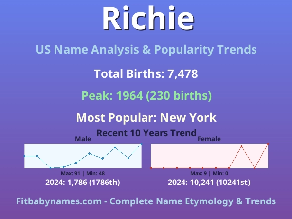 Infographic: Richie name meaning, origin, and popularity trends in the United States (US baby name analysis chart)