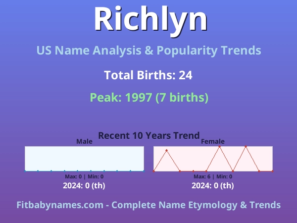 Infographic: Richlyn name meaning, origin, and popularity trends in the United States (US baby name analysis chart)