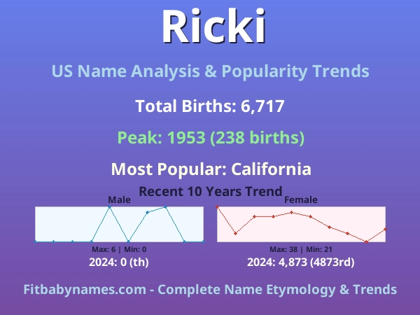 Infographic: Ricki name meaning, origin, and popularity trends in the United States (US baby name analysis chart)