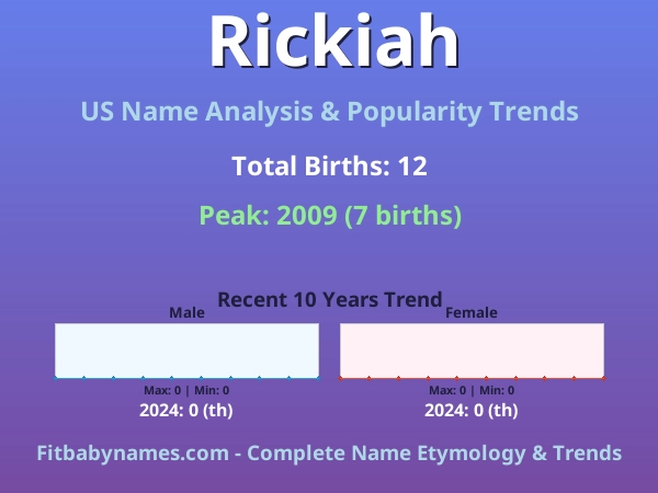 Infographic: Rickiah name meaning, origin, and popularity trends in the United States (US baby name analysis chart)