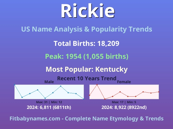 Infographic: Rickie name meaning, origin, and popularity trends in the United States (US baby name analysis chart)