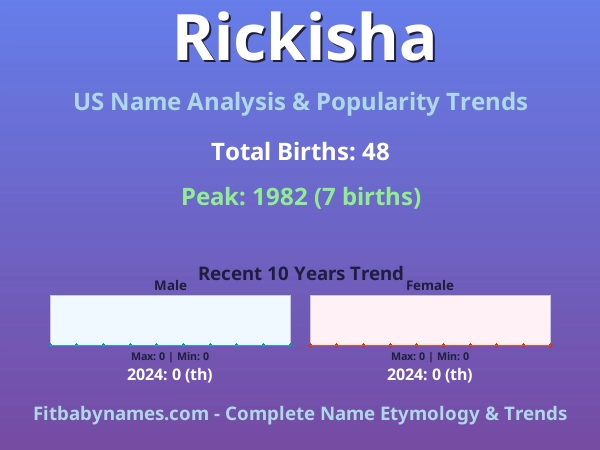 Infographic: Rickisha name meaning, origin, and popularity trends in the United States (US baby name analysis chart)