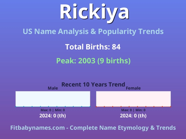 Infographic: Rickiya name meaning, origin, and popularity trends in the United States (US baby name analysis chart)